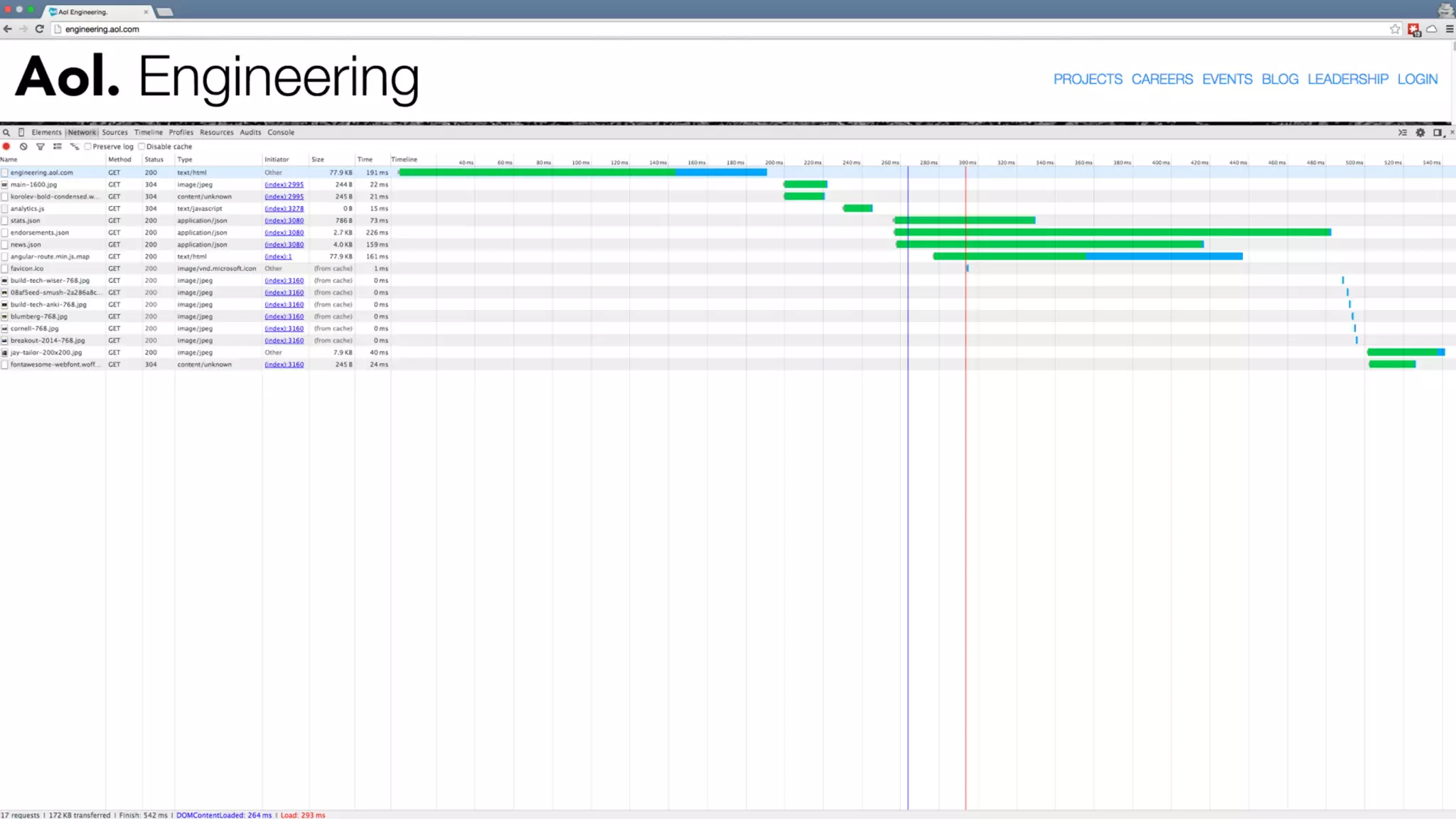 ~600,000
datapoints
Containing
 
