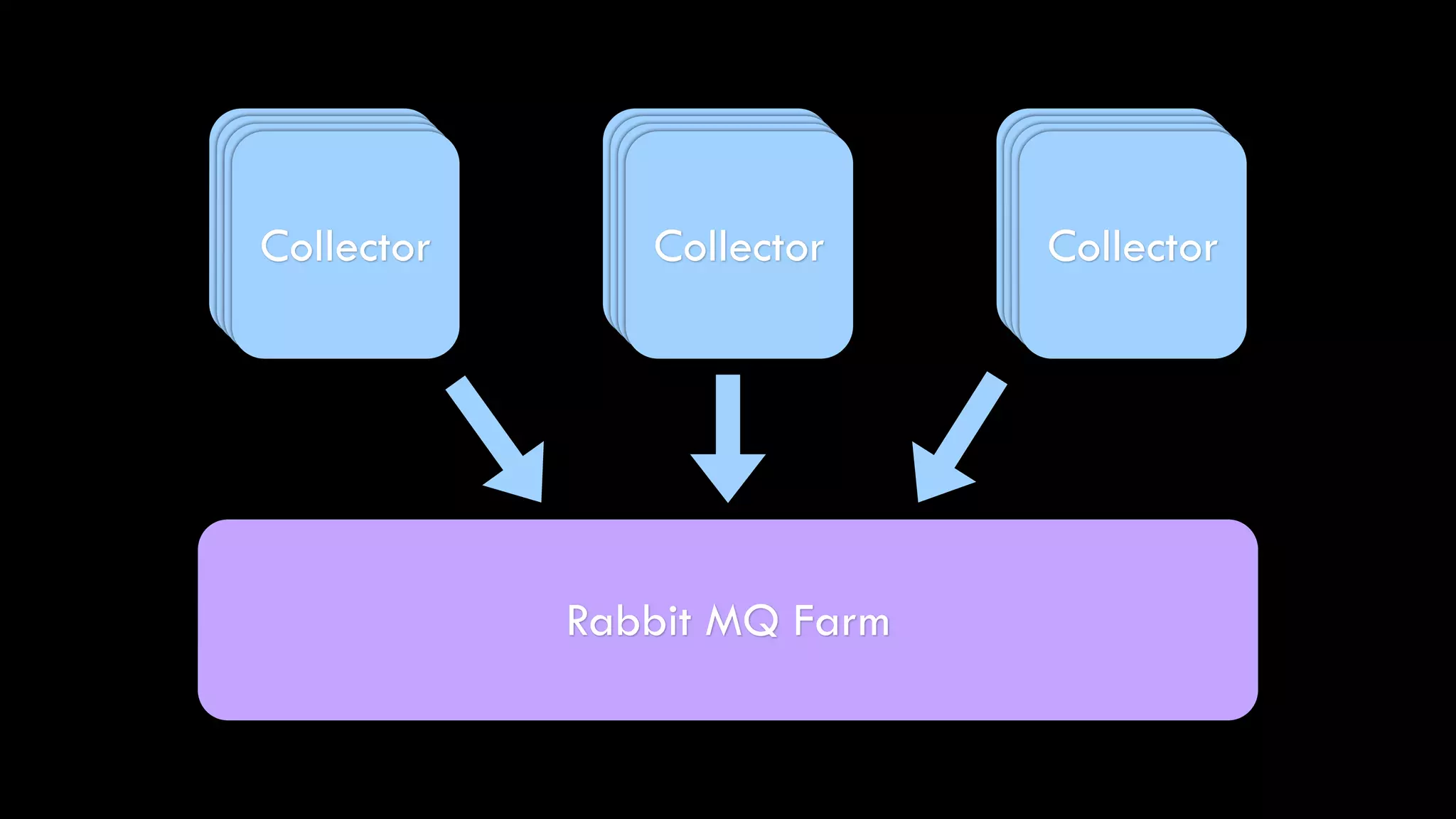 Consider Shelf-life
• Most articles are relevant for < 24 hours
• Interest peaks < 3 hours
 