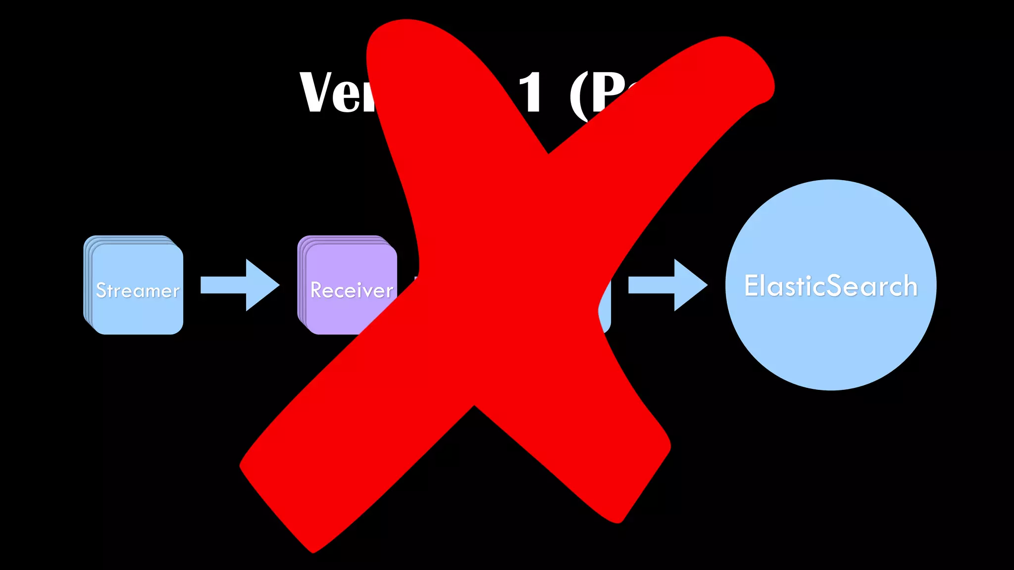 while (buffer.length > 0) {
var char = buffer.shift();
if ('n' === char) {
queue.push(new Buffer(outbuf.join('')));
continue;
}
outbuf.push(char);
}
var i = 0;
var tBuf = buffer.slice();
while (i < buffer.length) {
var char = tBuf[i++];
if ('n' === char) {
queue.push(new Buffer(outbuf.join('')));
}
outbuf.push(char);
}
 