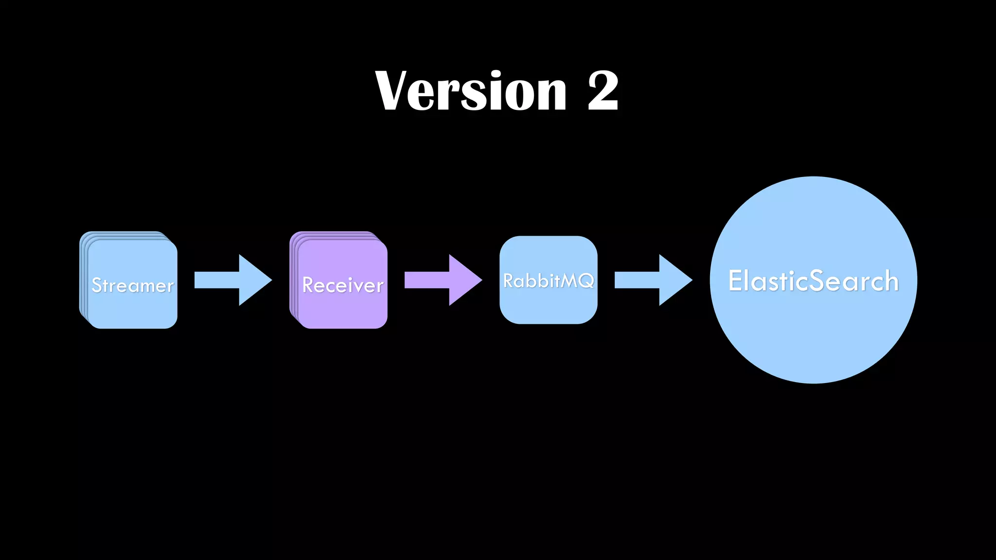 And also…
• Not GoLang (because no one on the team is familiar with it)
• Not Rust (because no one on the team wants to be familiar with it)
• Not C (because C)
 