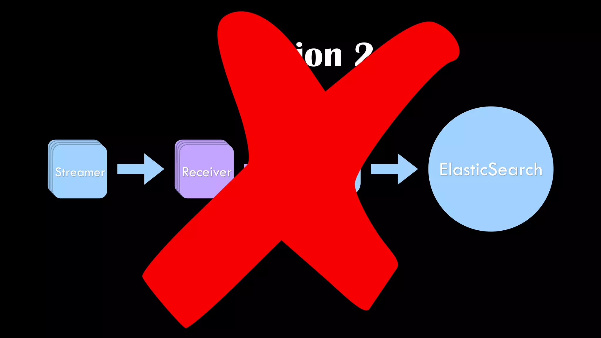 public class StreamReader {
private static final Logger logger = Logger.getLogger(StreamReader.class.getName());
private StreamerQueue queue = new StreamerQueue();
private StreamProcessor processor;
private List<StreamReader.BeaconWorkerThread> workerThreads = new ArrayList();
private RtStreamerClient client;
public StreamReader(String streamerURI, AmqpClient amqpClient, String appID, String tpcFltrs, String
rfFltrs, String bt) {
ArrayList queueList = new ArrayList();
this.processor = new StreamProcessor(amqpClient);
byte numThreads = 8;
for(int i = 0; i < numThreads; ++i) {
StreamReader.BeaconWorkerThread worker = new StreamReader.BeaconWorkerThread();
this.workerThreads.add(worker);
worker.start();
}
queueList.add(this.queue);
this.client = new RtStreamerClient(streamerURI, appID, tpcFltrs, rfFltrs, bt, queueList);
}
}
 