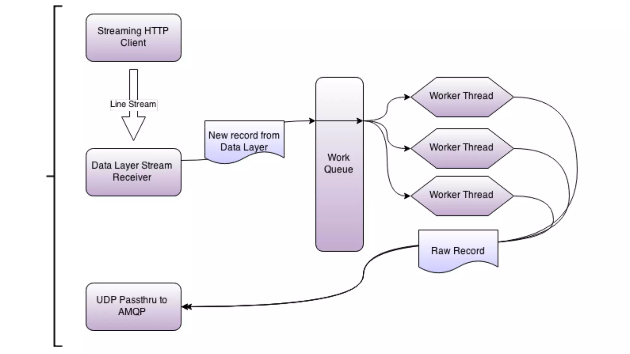 • How many users viewed my post on an android tablet in portrait mode
within 10 miles of Denton, TX?
• What is the average time from start of page-load to first click for readers
on linux desktops between 3am and 5am?
• Given two sets of link texts, which has the higher CTR for a randomized
sample of readers on tablet devices?
 