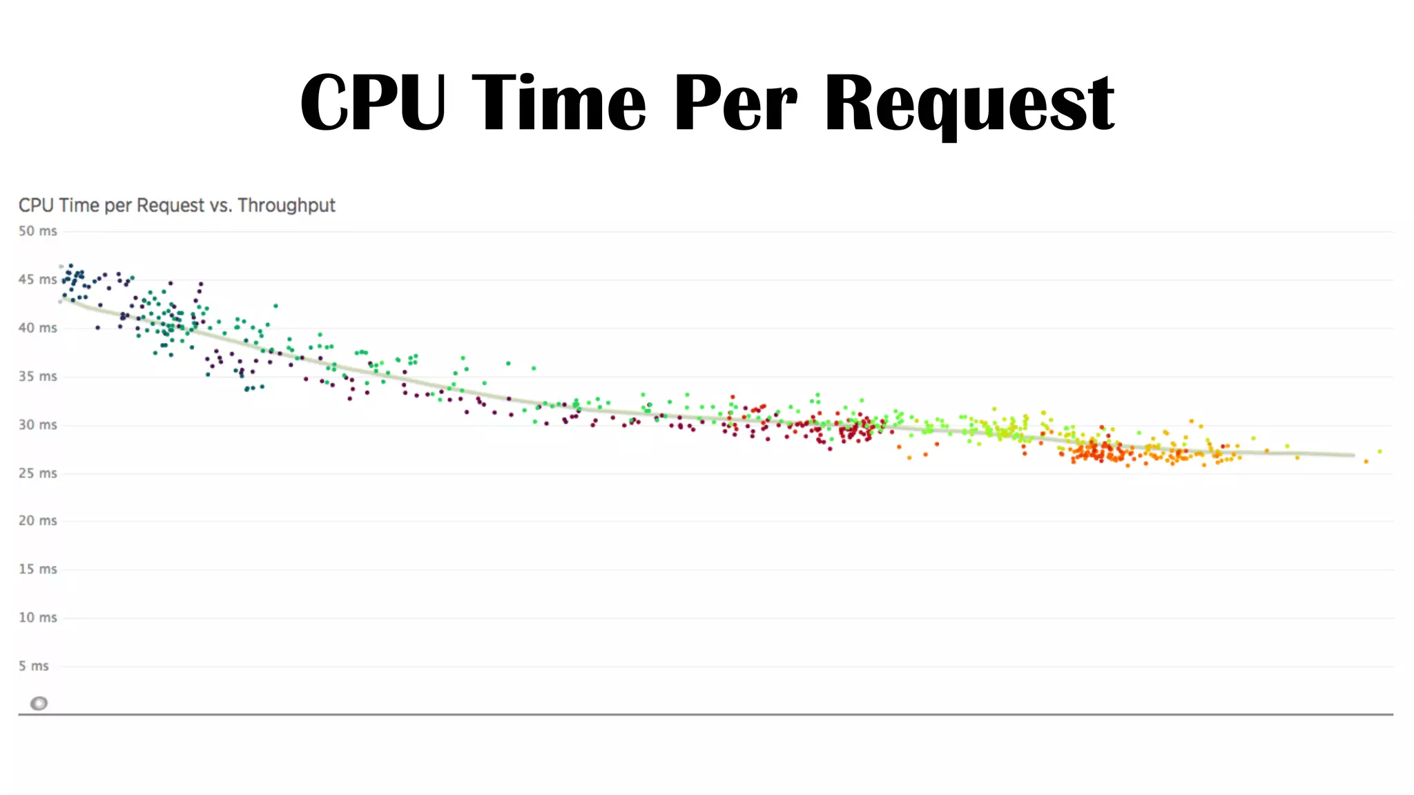 State Monitoring
• Debugging
• Load Monitoring
 