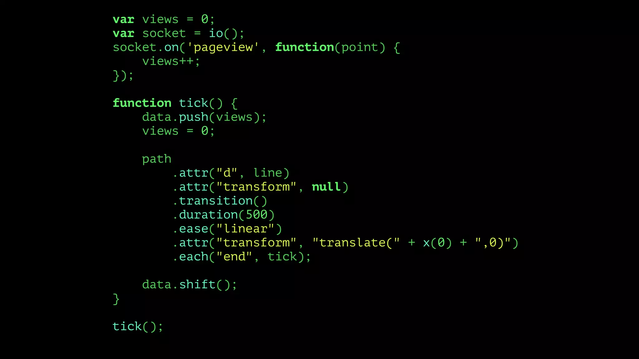 Where are we Now?
• It took 6 months to build a rock-solid data pipeline
• Entry points from:
• User data collectors
• Application code
 