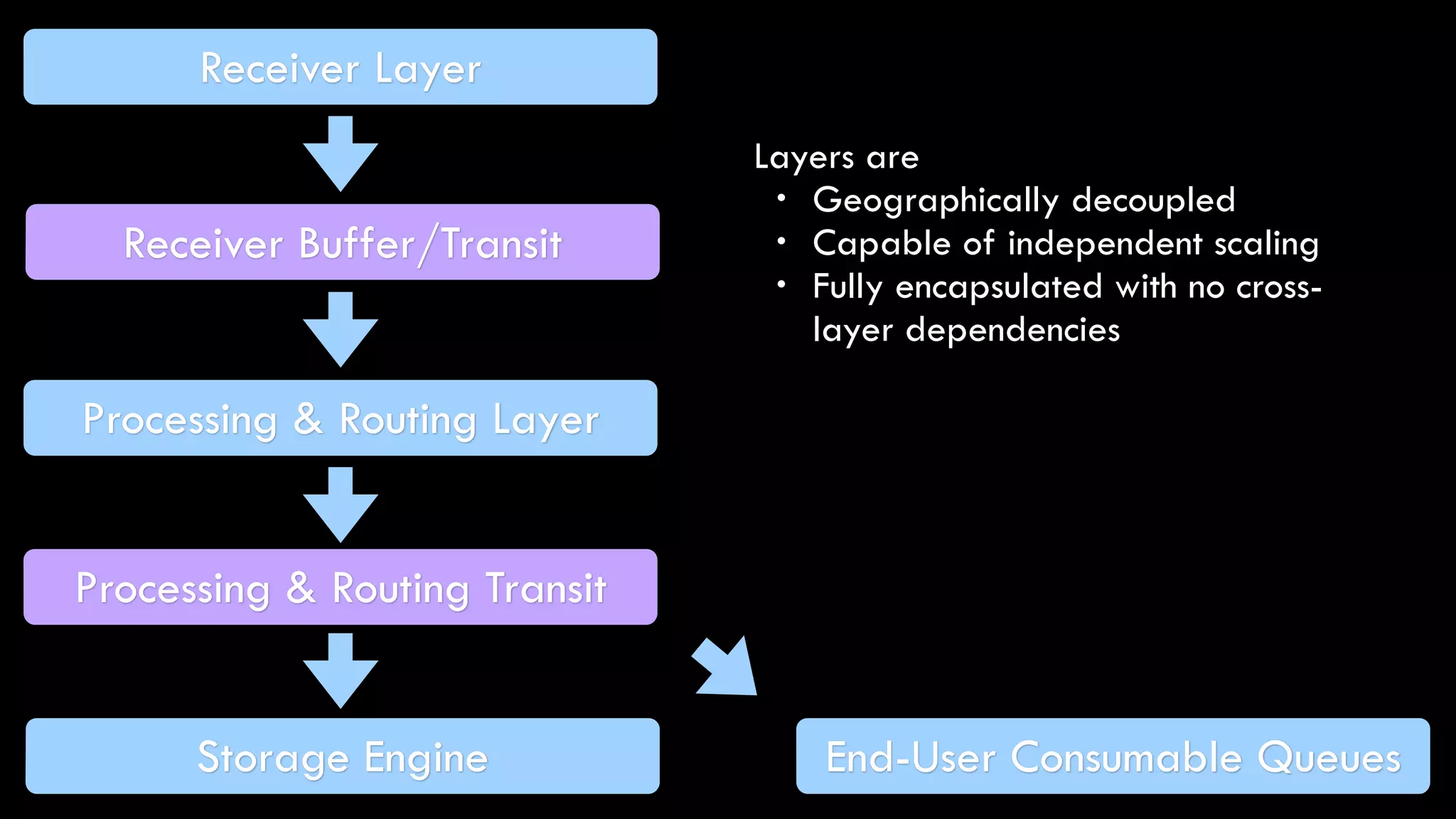 • Live debugging & runtime profiling
• Embeddable visualizations
• On-demand stream filters
• Predictive performance analysis
• Real-time sentiment analysis
 