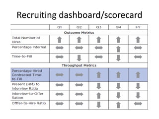 Recruiting dashboard/scorecard
 