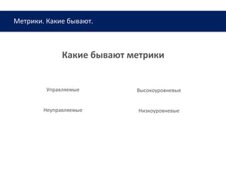 Метрики. Какие бывают.
www.web-academy.com.ua
Какие бывают метрики
Управляемые
Неуправляемые
Высокоуровневые
Низкоуровневые
 