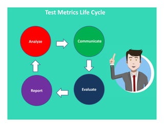 Testing Metrics In Software Testing Software Testing Metrics | PDF