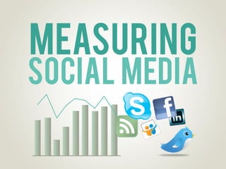 MEasuring
Social Media
 