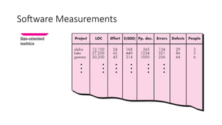 Software_Engineering_Metrics_and_Project_Management.pptx