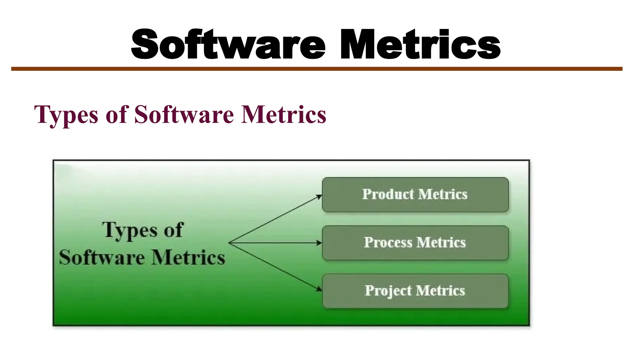 Software Metrics
Types of Software Metrics
 