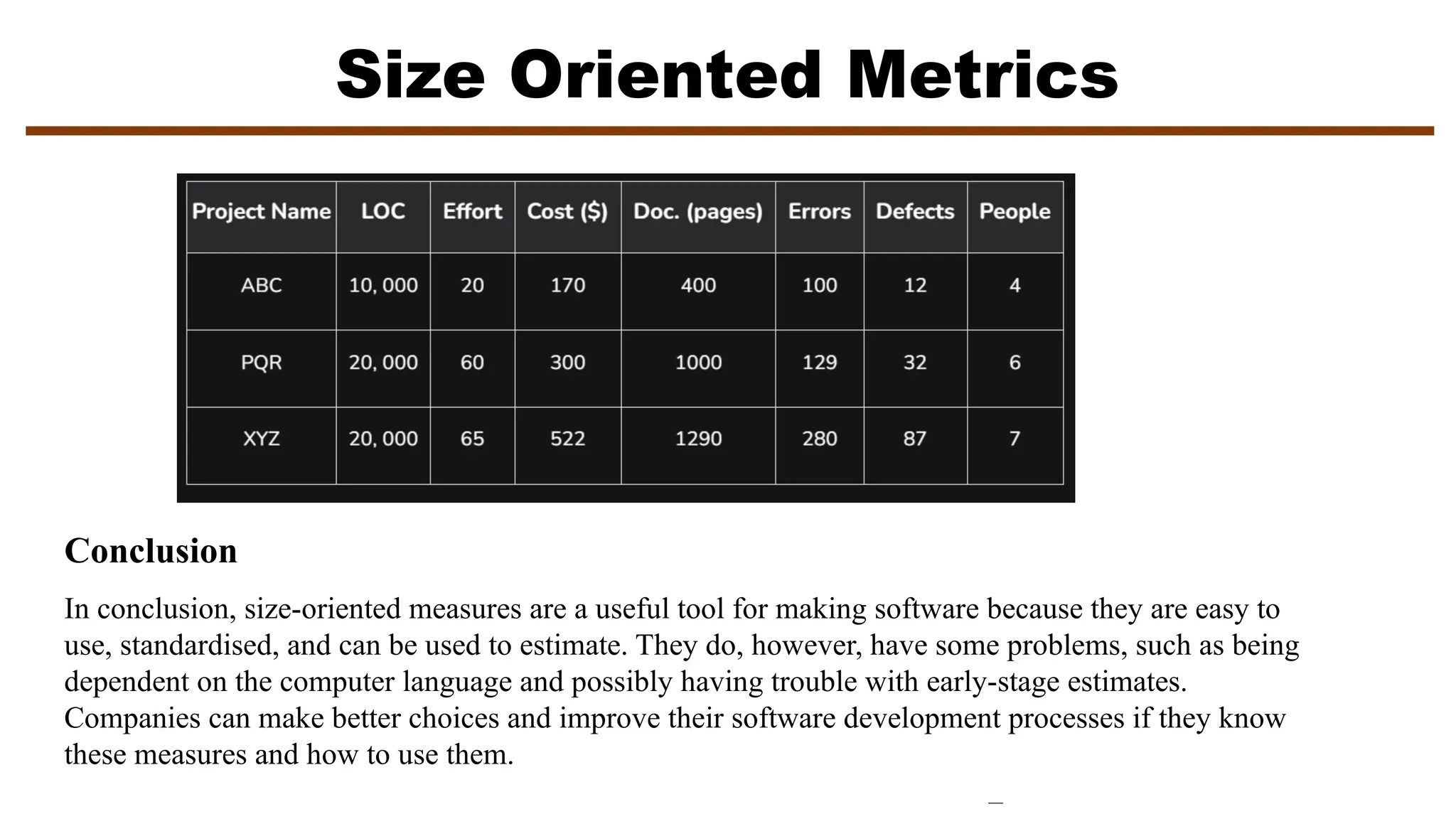 Size Oriented Metrics
Conclusion
In conclusion, size-oriented measures are a useful tool for making software because they are easy to
use, standardised, and can be used to estimate. They do, however, have some problems, such as being
dependent on the computer language and possibly having trouble with early-stage estimates.
Companies can make better choices and improve their software development processes if they know
these measures and how to use them.
 