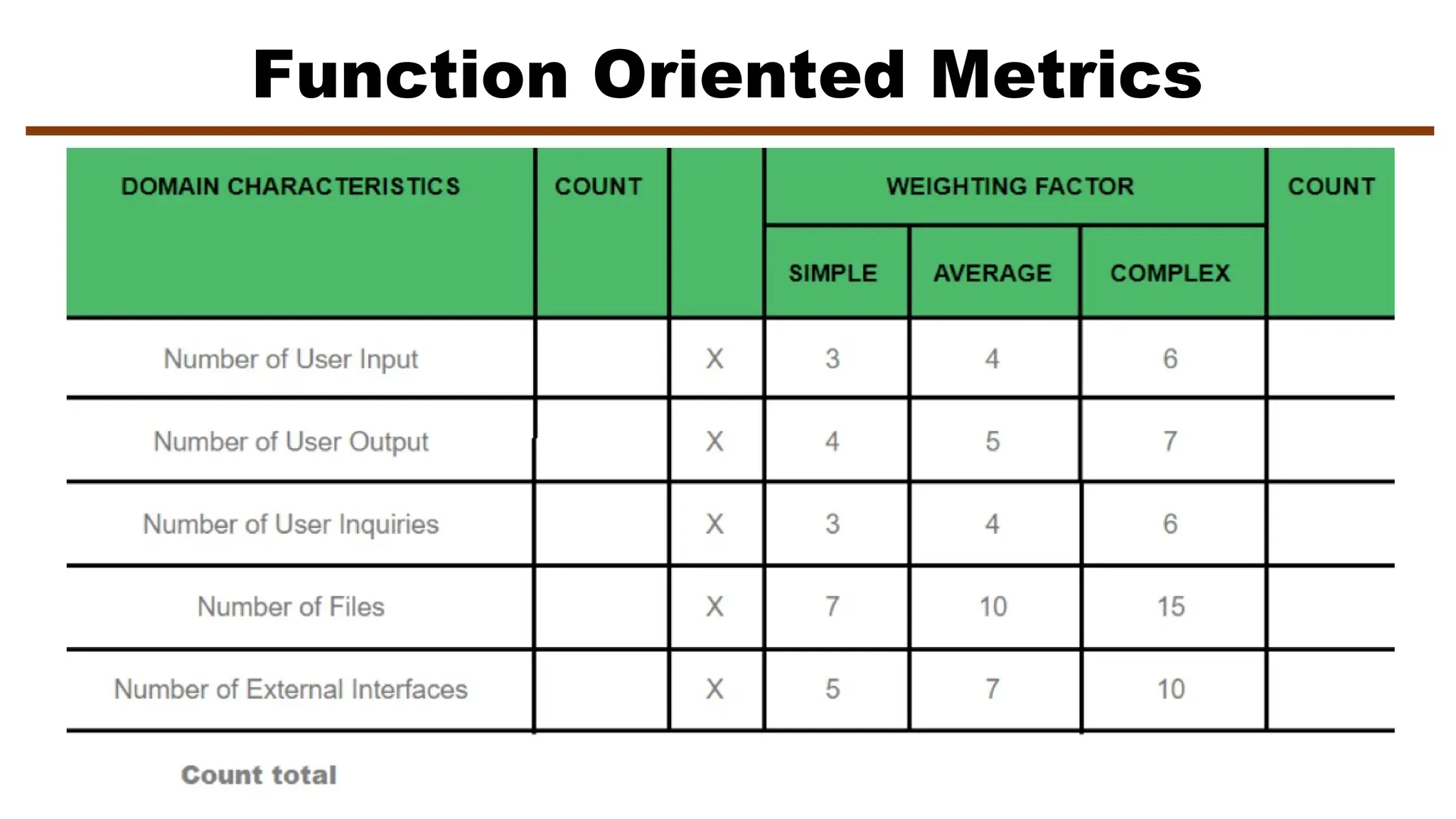 Function Oriented Metrics
 