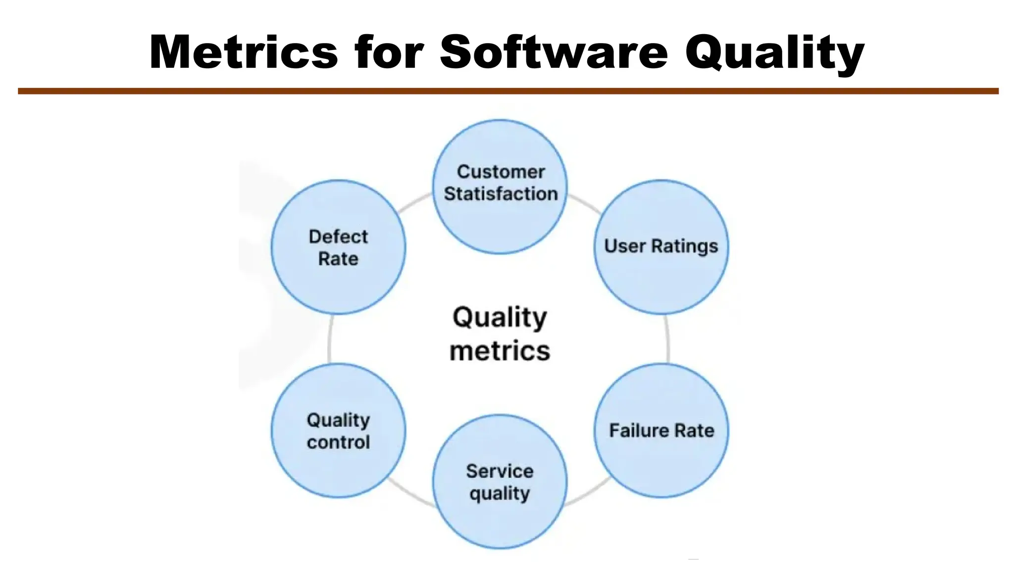 Metrics for Software Quality
 