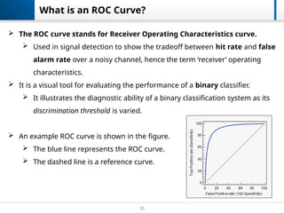 20
What is an ROC Curve?
 The ROC curve stands for Receiver Operating Characteristics curve.
 Used in signal detection to show the tradeoff between hit rate and false
alarm rate over a noisy channel, hence the term ‘receiver’ operating
characteristics.
 It is a visual tool for evaluating the performance of a binary classifier.
 It illustrates the diagnostic ability of a binary classification system as its
discrimination threshold is varied.
 An example ROC curve is shown in the figure.
 The blue line represents the ROC curve.
 The dashed line is a reference curve.
 