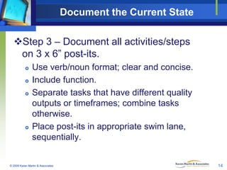 Document the Current State
Step 3 – Document all activities/steps
on 3 x 6” post-its.







Use verb/noun format; cl...