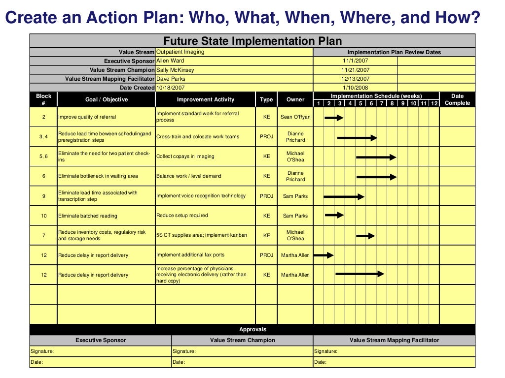 What Is Action Plan