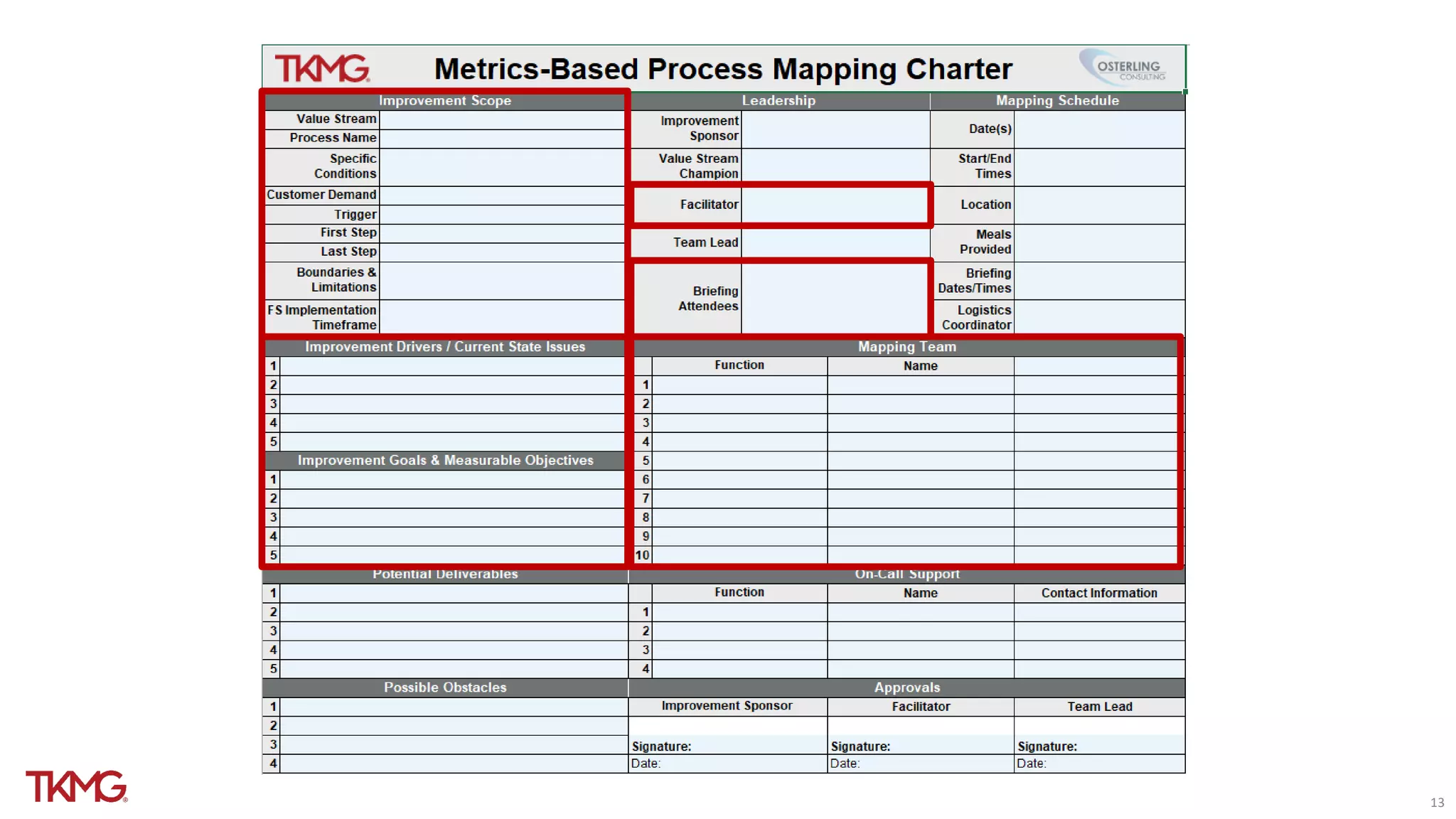 Metrics-Based Process Mapping | PDF