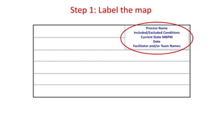 Step 1: Label the map
Process Name
Included/Excluded Conditions
Current State MBPM
Date
Facilitator and/or Team Names
 