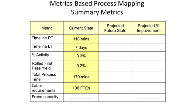 Metrics-Based Process Mapping | PDF