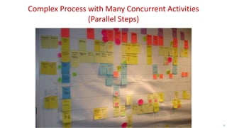 Complex Process with Many Concurrent Activities
(Parallel Steps)
11
 