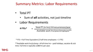29
Summary Metrics: Labor Requirements
• Total PT
• Sum of all activities, not just timeline
• Labor Requirements
29
Total...