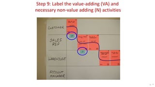 32
Step 9: Label the value-adding (VA) and
necessary non-value adding (N) activities
32
 