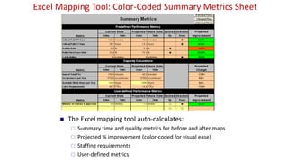 Excel Mapping Tool: Color-Coded Summary Metrics Sheet
 The Excel mapping tool auto-calculates:
 Summary time and quality...