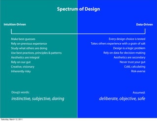 Spectrum of Design


   Intuition-Driven                                                                               Dat...