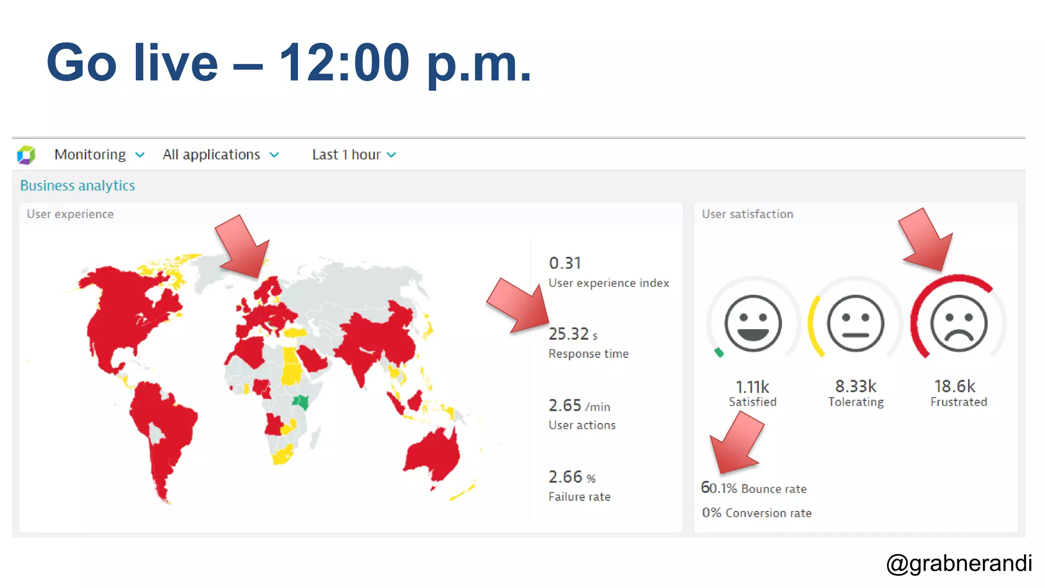 @grabnerandi Go live – 12:00 p.m. 