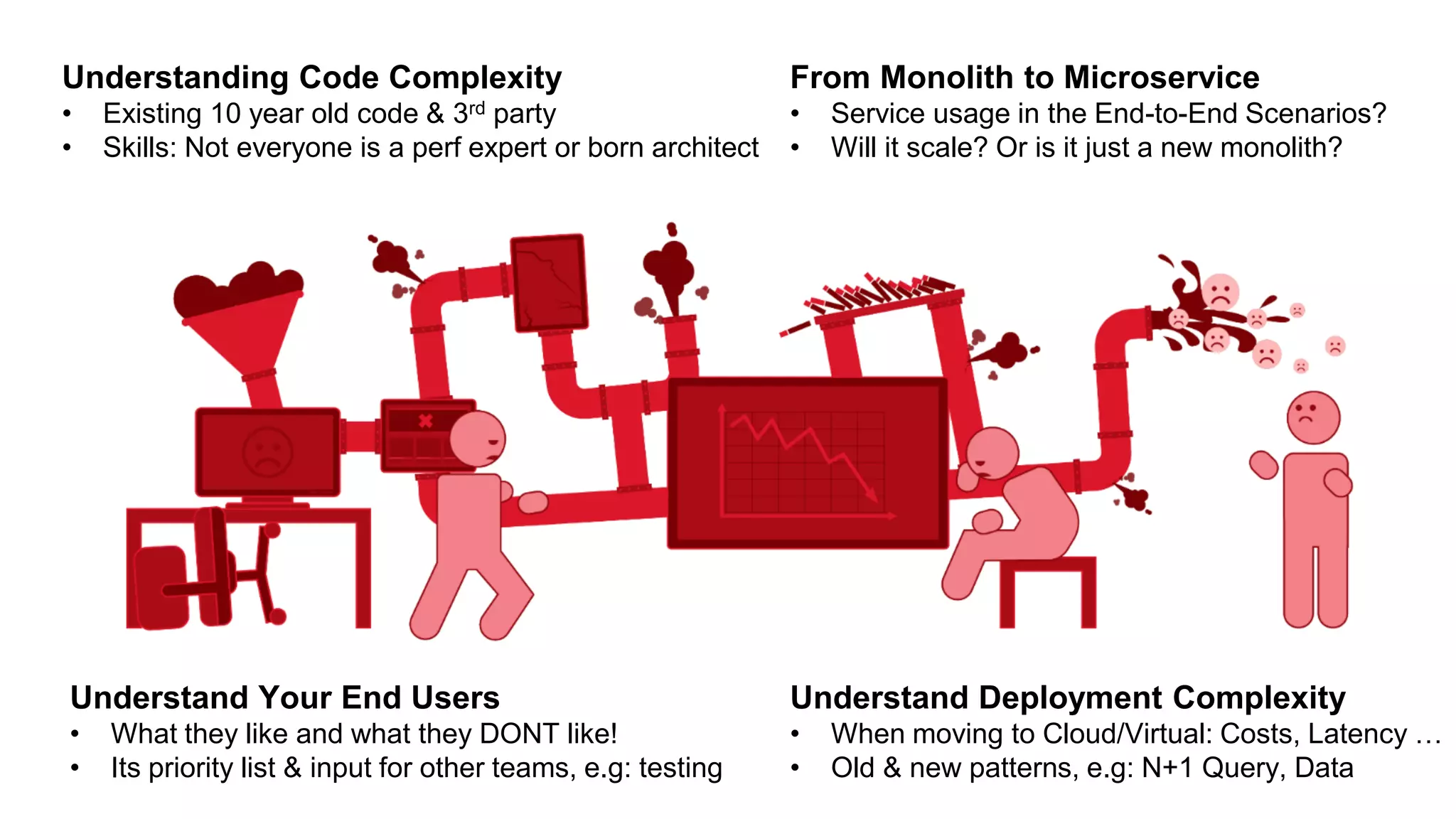 Understanding Code Complexity • Existing 10 year old code & 3rd party • Skills: Not everyone is a perf expert or born architect From Monolith to Microservice • Service usage in the End-to-End Scenarios? • Will it scale? Or is it just a new monolith? Understand Deployment Complexity • When moving to Cloud/Virtual: Costs, Latency … • Old & new patterns, e.g: N+1 Query, Data Understand Your End Users • What they like and what they DONT like! • Its priority list & input for other teams, e.g: testing 