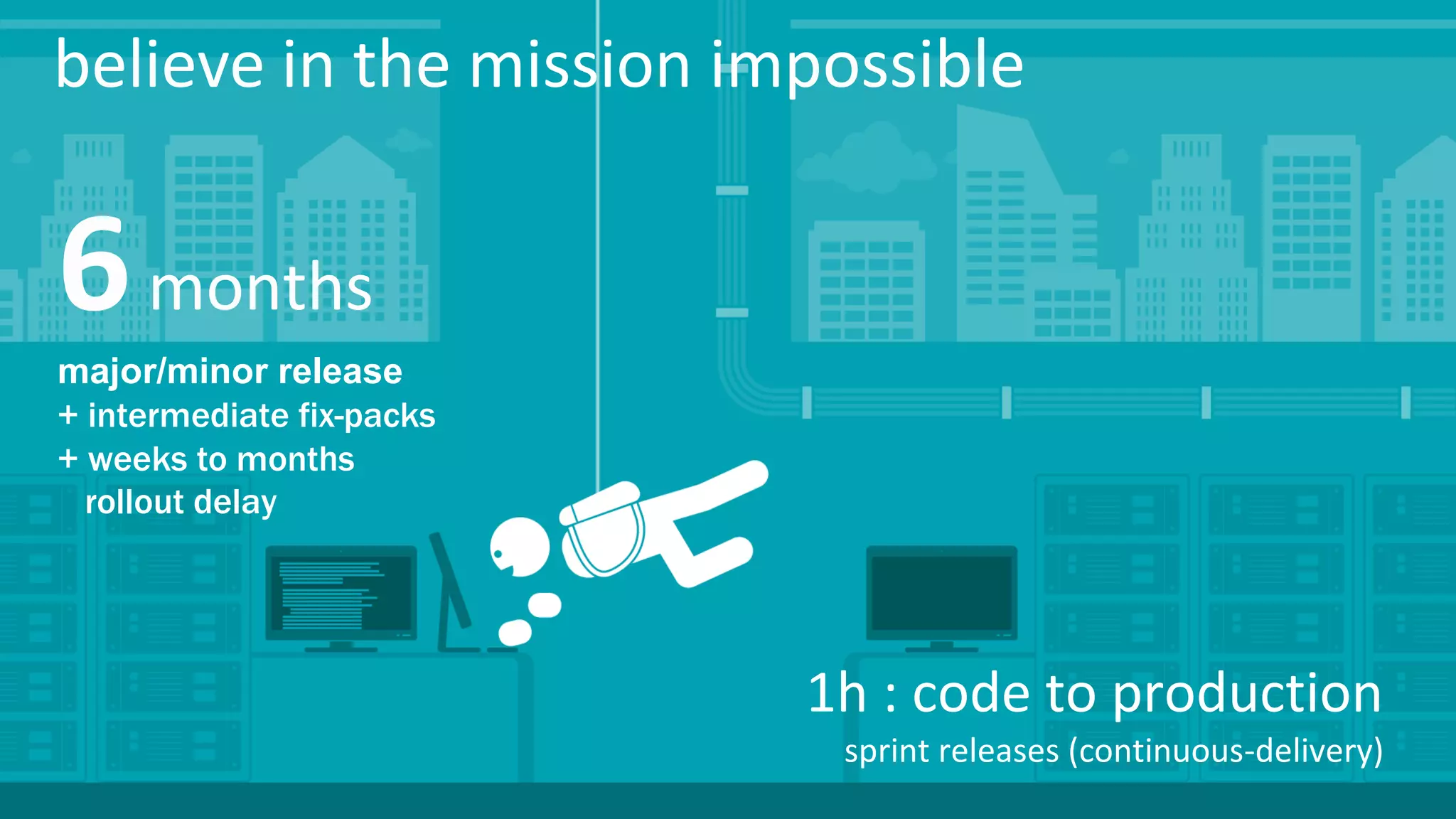 33 COMPANY CONFIDENTIAL – DO NOT DISTRIBUTE #Perform2015 believe in the mission impossible 6months major/minor release + intermediate fix-packs + weeks to months rollout delay sprint releases (continuous-delivery) 1h : code to production 