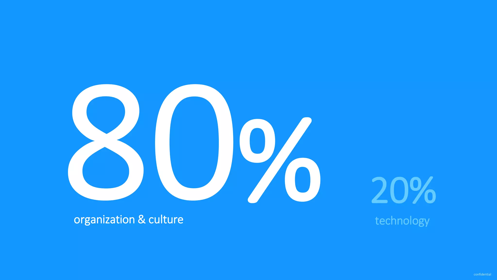 confidential % 20% organization & culture technology 