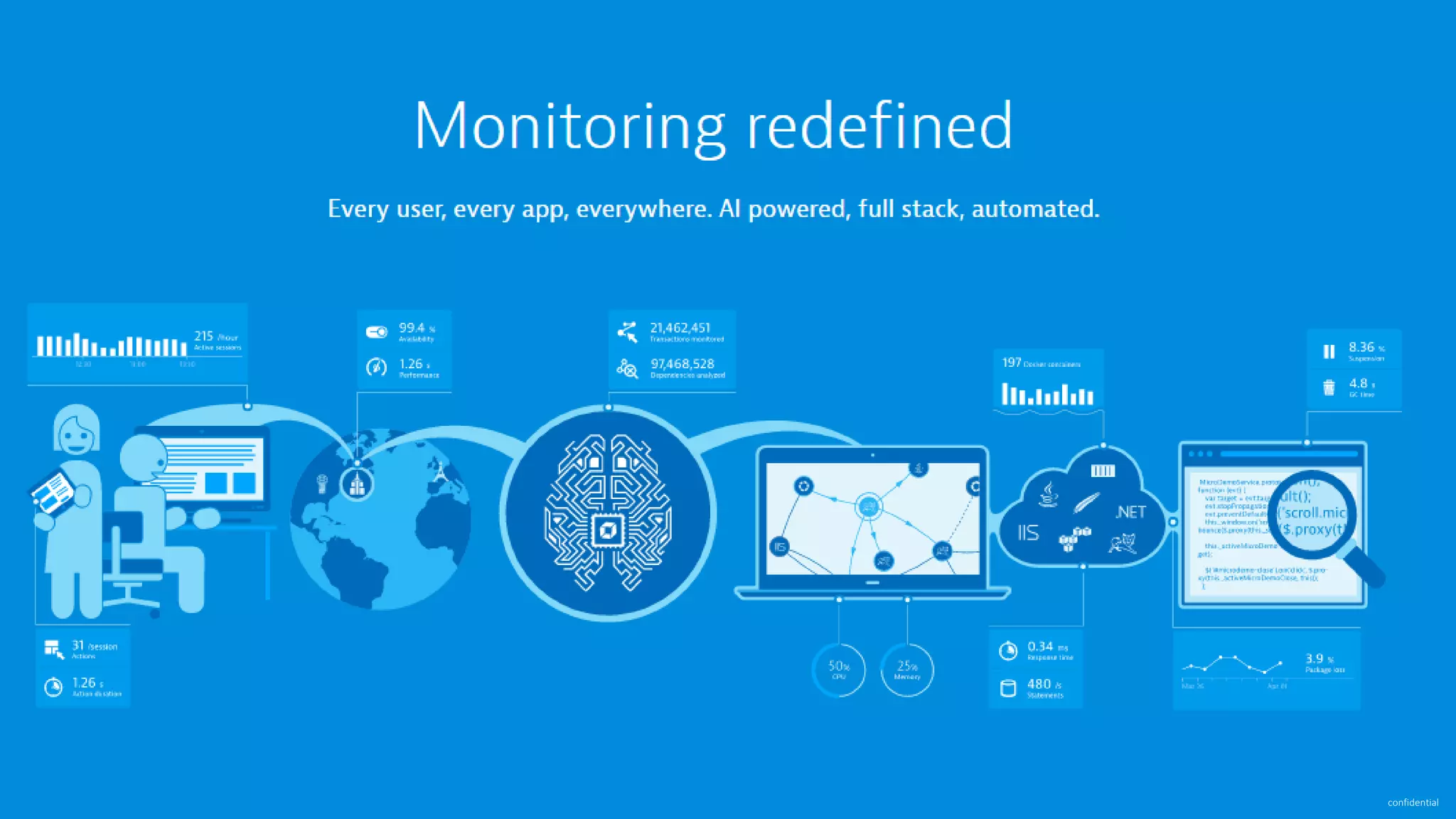 confidential Ecosystem … 