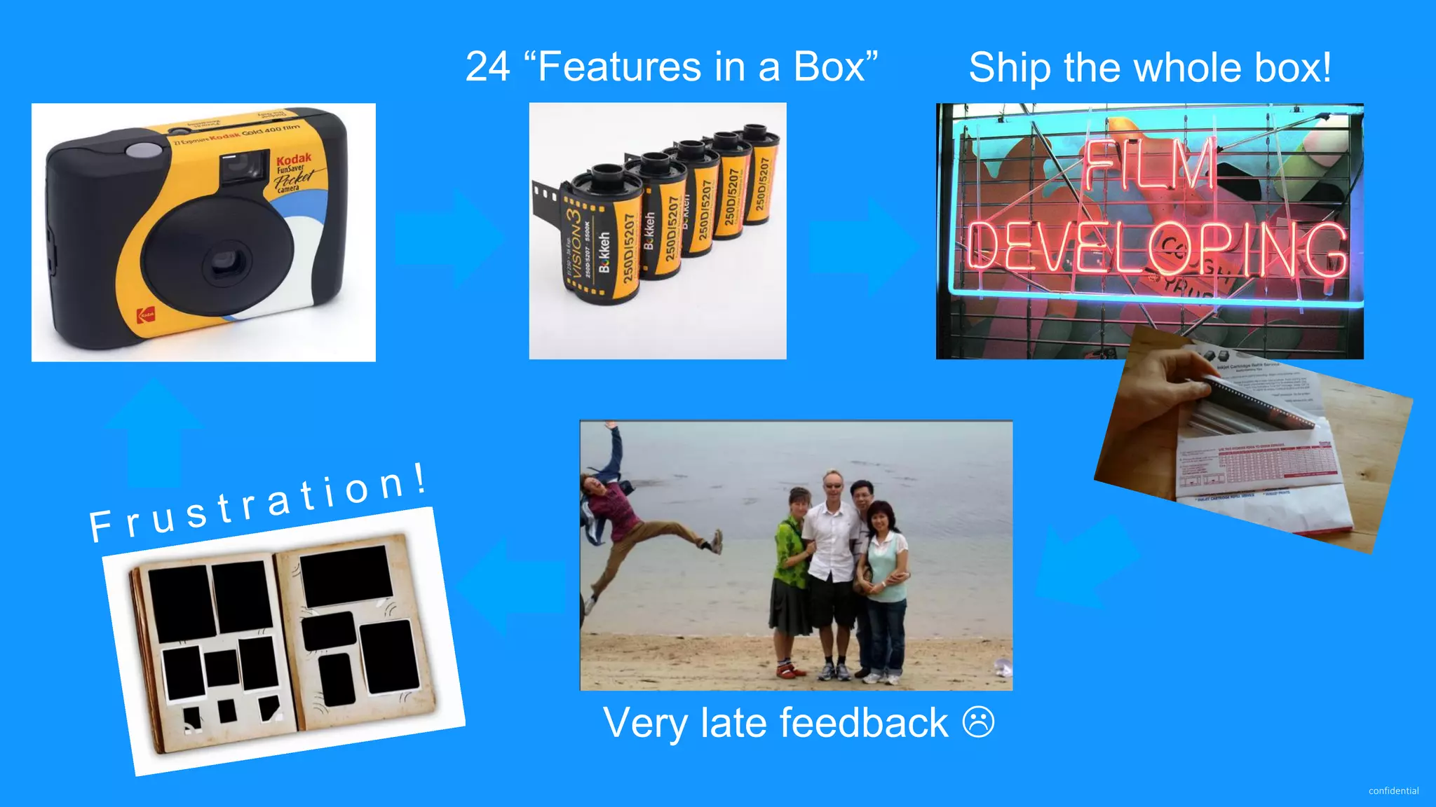 confidential 24 “Features in a Box” Ship the whole box! Very late feedback  
