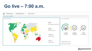@grabnerandi
Go live – 7:00 a.m.
 