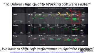 @grabnerandi
“To Deliver High Quality Working Software Faster“
„We have to Shift-Left Performance to Optimize Pipelines“
http://apmblog.dynatrace.com/2016/10/04/scaling-continuous-delivery-shift-left-performance-to-improve-lead-time-pipeline-flow/
 