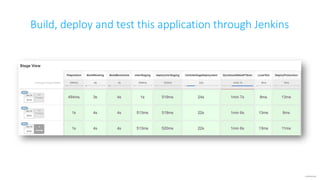 confidential
Build, deploy and test this application through Jenkins
 