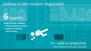 33 COMPANY CONFIDENTIAL – DO NOT DISTRIBUTE #Perform2015
believe in the mission impossible
6months
major/minor release
+ intermediate fix-packs
+ weeks to months
rollout delay
sprint releases (continuous-delivery)
1h : code to production
 
