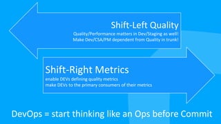 Shift-Left Quality
Quality/Performance matters in Dev/Staging as well!
Make Dev/CSA/PM dependent from Quality in trunk!
DevOps = start thinking like an Ops before Commit
Shift-Right Metrics
enable DEVs defining quality metrics
make DEVs to the primary consumers of their metrics
 