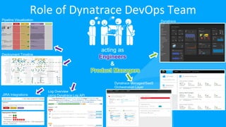 acting as
Engineers
Role of Dynatrace DevOps Team
Dynatrace Managed/SaaS
Orchestration Layer
DynatracePipeline Visualization
Deployment Timeline
Log Overview
using Dynatrace Log APIJIRA Integrations
&
Product Managers
 