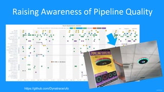 confidential
https://github.com/Dynatrace/ufo
Raising Awareness of Pipeline Quality
 