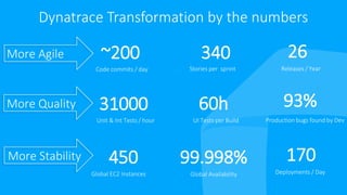 Dynatrace Transformation by the numbers
26
170
Releases / Year
Deployments / Day
31000 60h
Unit & Int Tests / hour UI Tests per Build
More Quality
~200 340
Code commits / day Stories per sprint
More Agile
93%
Production bugs found by Dev
More Stability 450 99.998%
Global EC2 Instances Global Availability
 