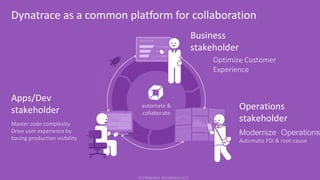 Dynatrace as a common platform for collaboration
Business
stakeholder
Operations
stakeholder
Apps/Dev
stakeholder
 