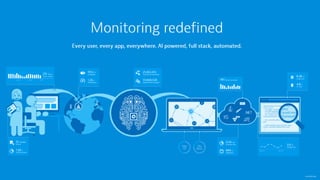 confidential
Ecosystem …
 