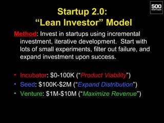 Startup 2.0:
“Lean Investor” Model
Method: Invest in startups using incremental
investment, iterative development. Start w...