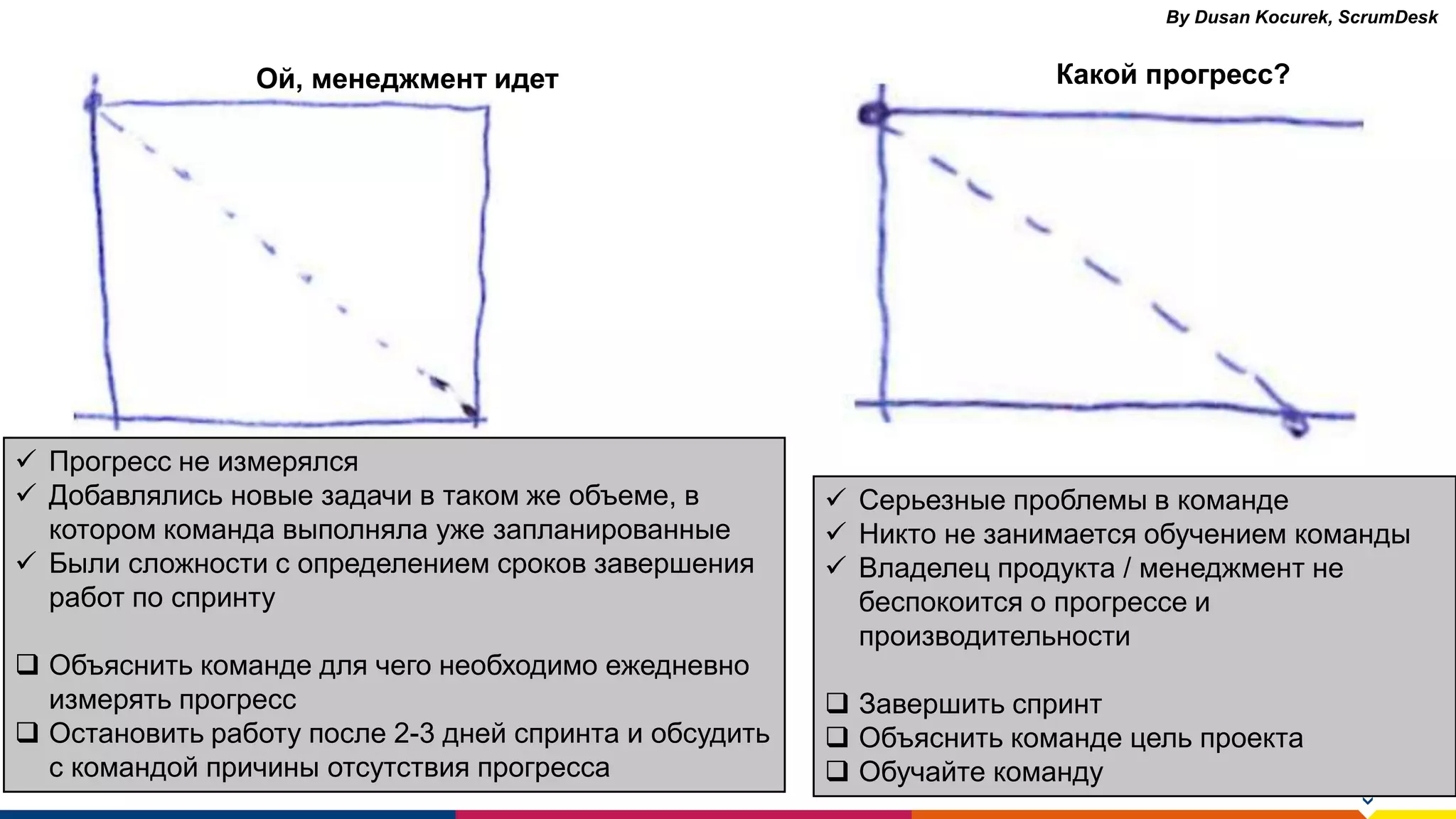 www.luxoft.com
By Dusan Kocurek, ScrumDesk
 Прогресс не измерялся
 Добавлялись новые задачи в таком же объеме, в
котором команда выполняла уже запланированные
 Были сложности с определением сроков завершения
работ по спринту
 Объяснить команде для чего необходимо ежедневно
измерять прогресс
 Остановить работу после 2-3 дней спринта и обсудить
с командой причины отсутствия прогресса
 Серьезные проблемы в команде
 Никто не занимается обучением команды
 Владелец продукта / менеджмент не
беспокоится о прогрессе и
производительности
 Завершить спринт
 Объяснить команде цель проекта
 Обучайте команду
Ой, менеджмент идет Какой прогресс?
 