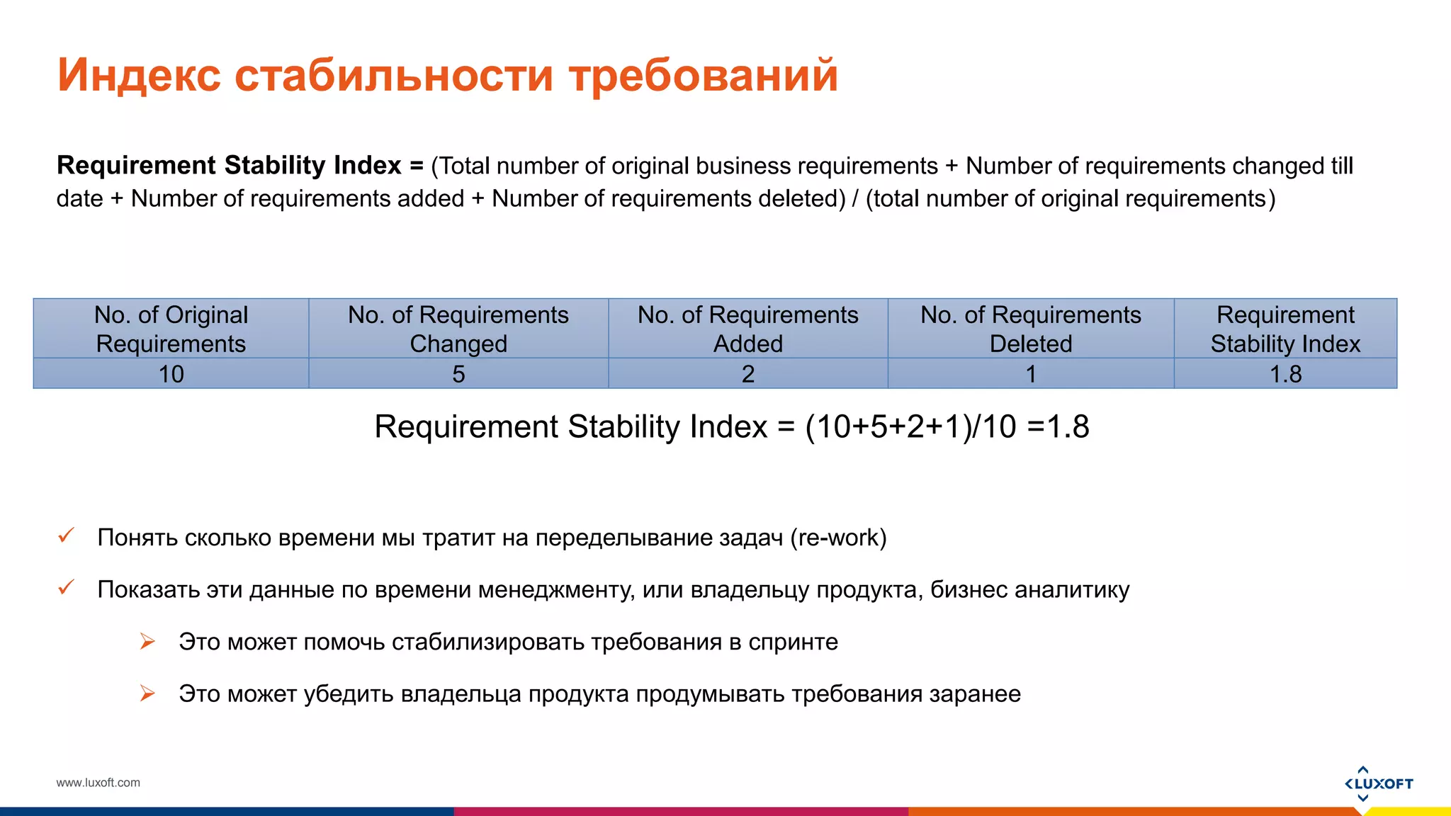 www.luxoft.com
Индекс стабильности требований
Requirement Stability Index = (Total number of original business requirements + Number of requirements changed till
date + Number of requirements added + Number of requirements deleted) / (total number of original requirements)
Requirement Stability Index = (10+5+2+1)/10 =1.8
 Понять сколько времени мы тратит на переделывание задач (re-work)
 Показать эти данные по времени менеджменту, или владельцу продукта, бизнес аналитику
 Это может помочь стабилизировать требования в спринте
 Это может убедить владельца продукта продумывать требования заранее
No. of Original
Requirements
No. of Requirements
Changed
No. of Requirements
Added
No. of Requirements
Deleted
Requirement
Stability Index
10 5 2 1 1.8
 