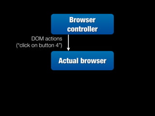 Browser                  Load      Web
          Network      balancer   server
            tap

                         ...