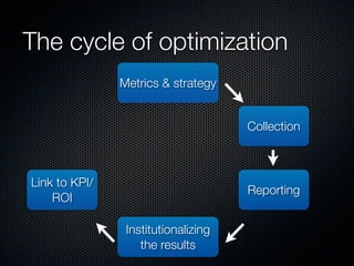 The cycle of optimization
               Metrics & strategy

Optimization
                                     Collection
...